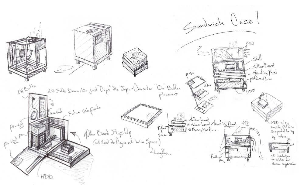Computer Sketches